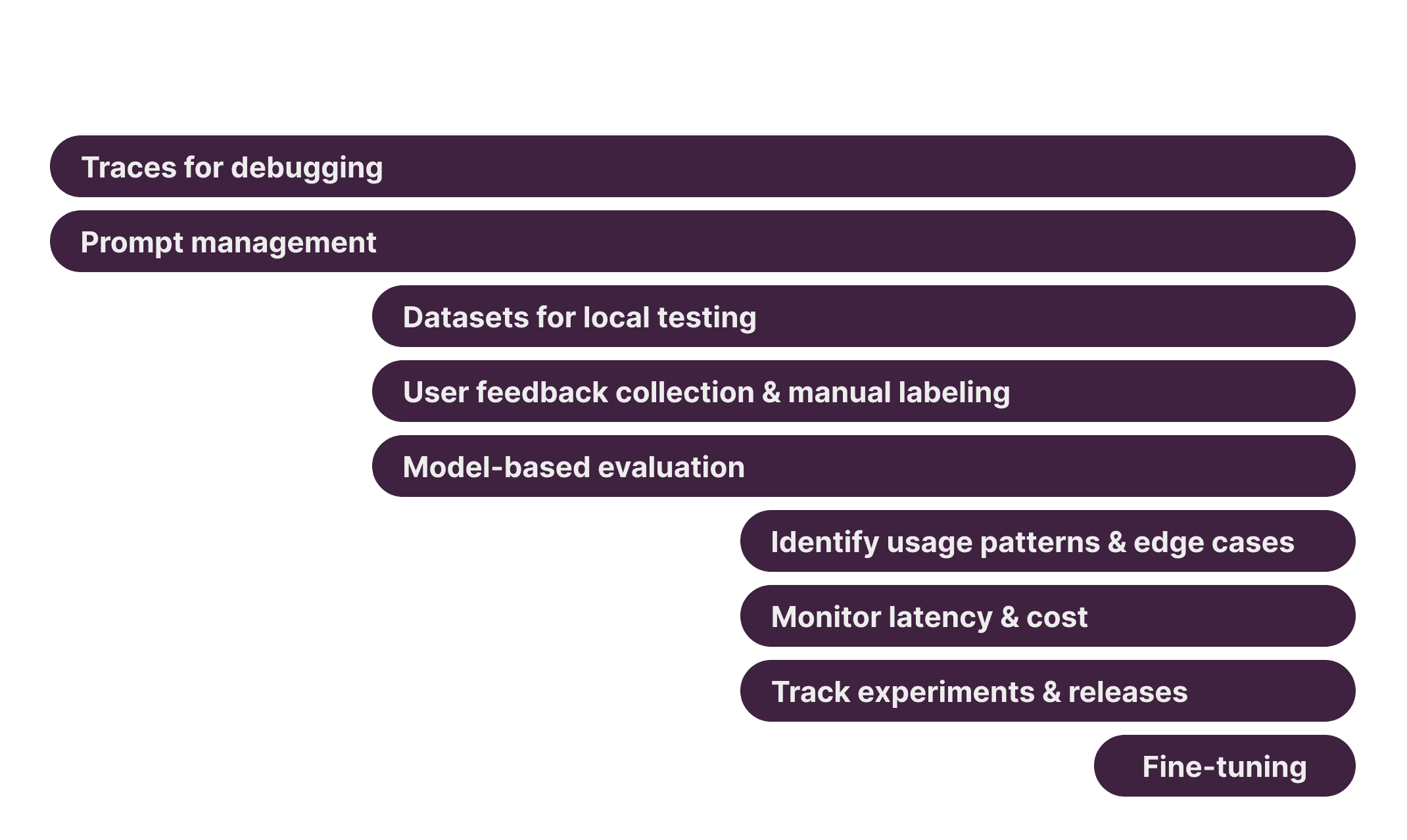 Litefuse Features along the development lifecycle