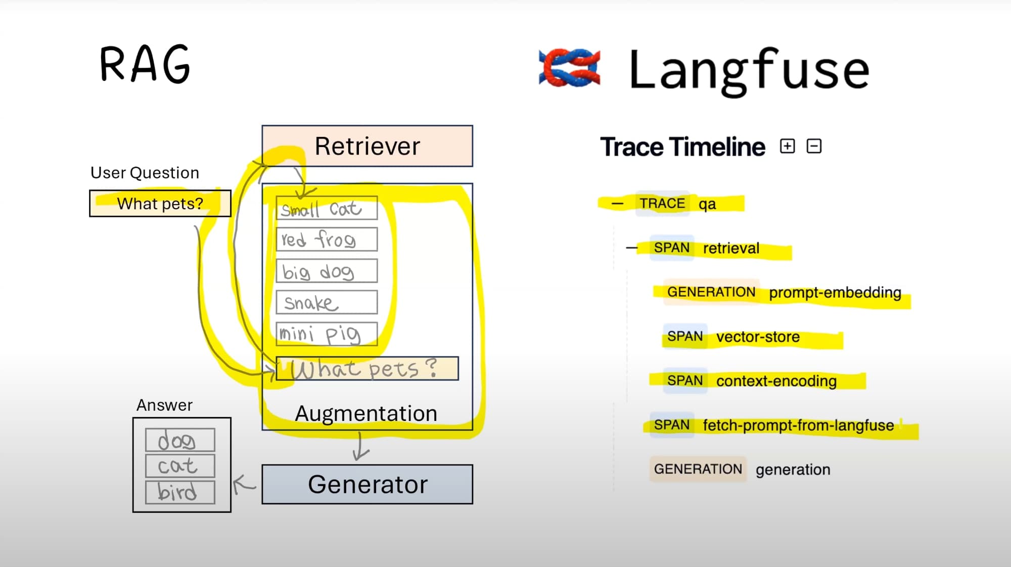 Beginner's Guide to RAG Evaluation with Litefuse and Ragas