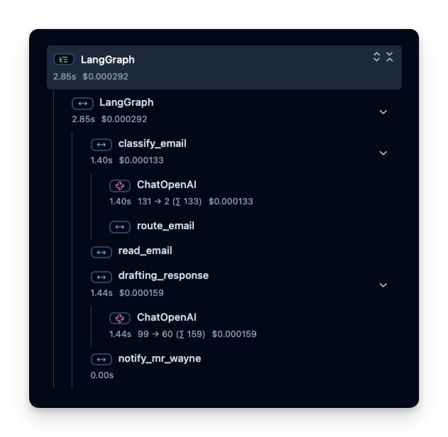 Trace tree in Litefuse