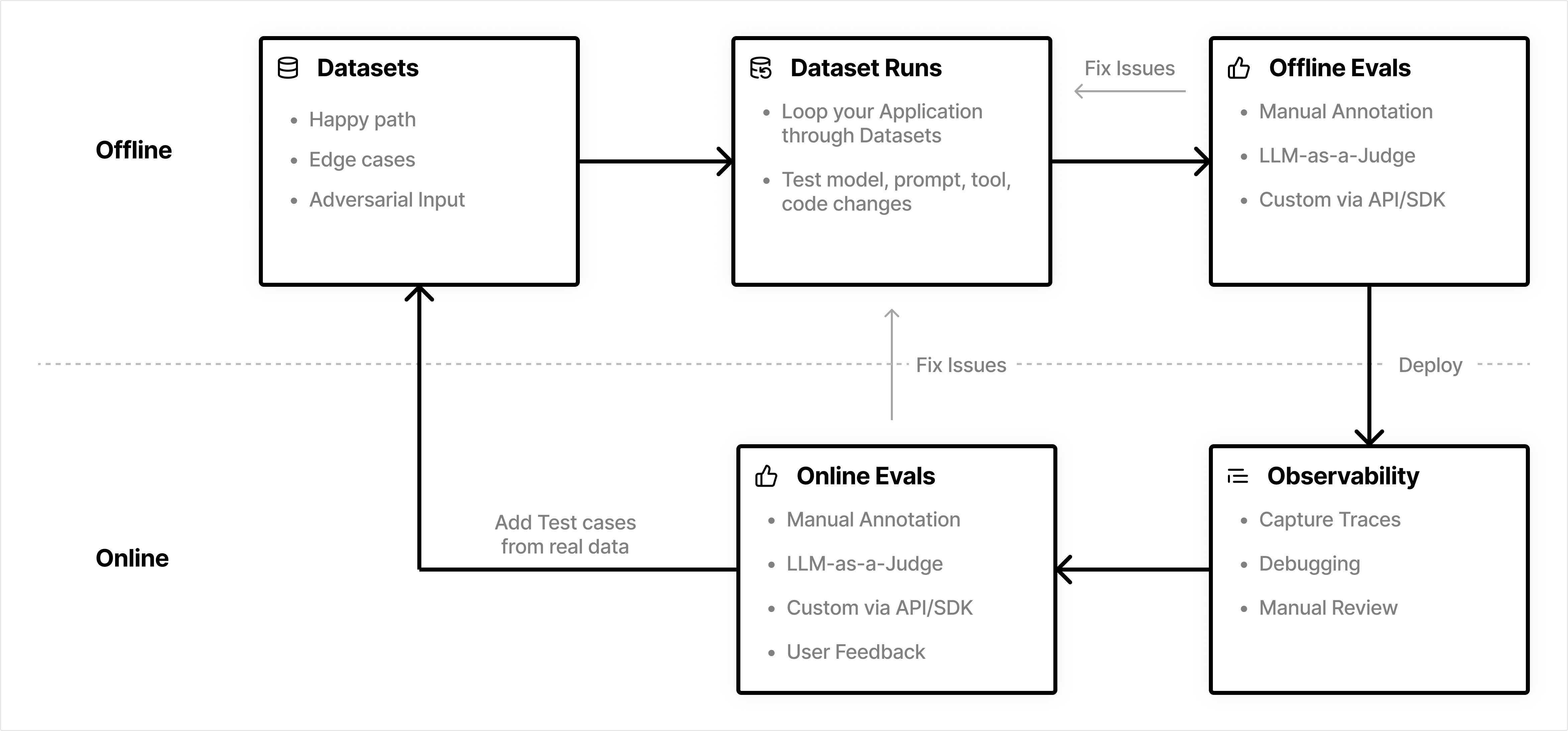 Evaluation-Driven Development (EDD) for AI Agents - Litefuse