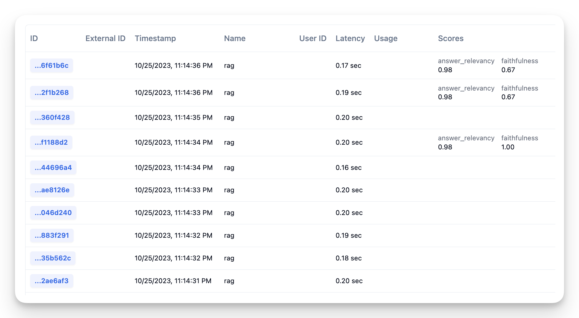 List of traces with RAGAS scores
